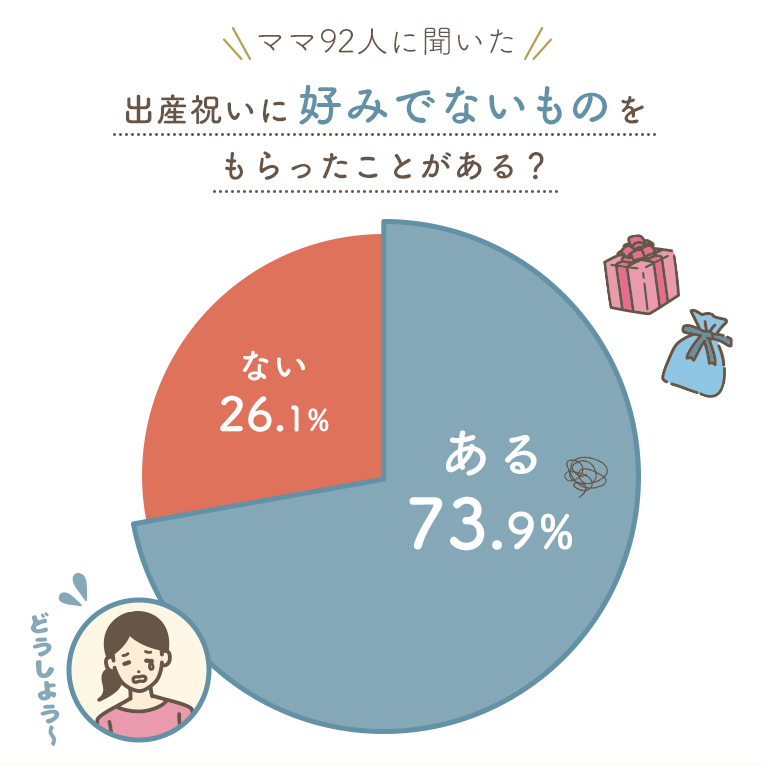 ギフトカタログ