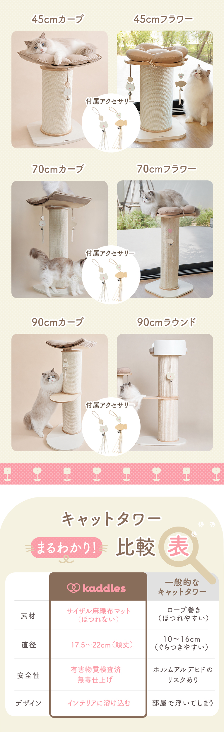 キャドルのキャットタワー