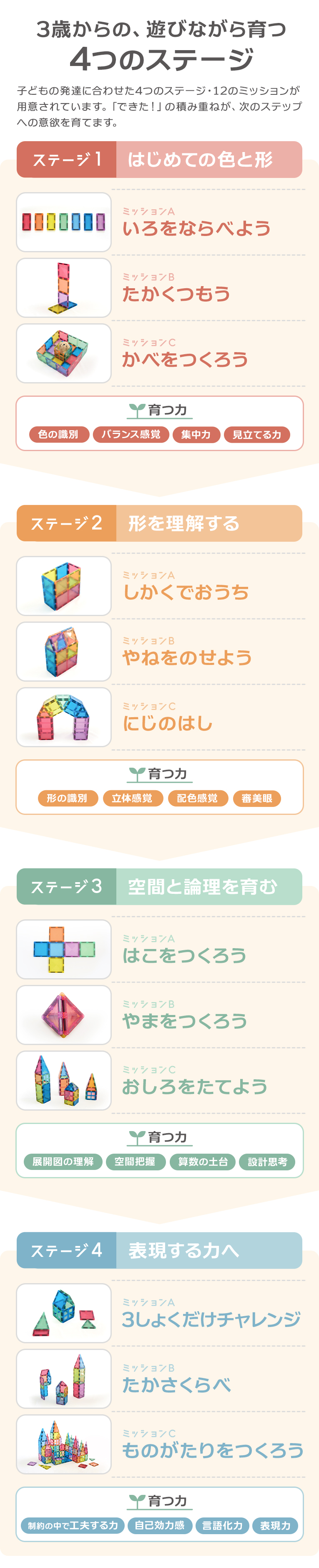 マグビルド レインボー77ピース＜36ヶ月＞Edute(エデュテ）