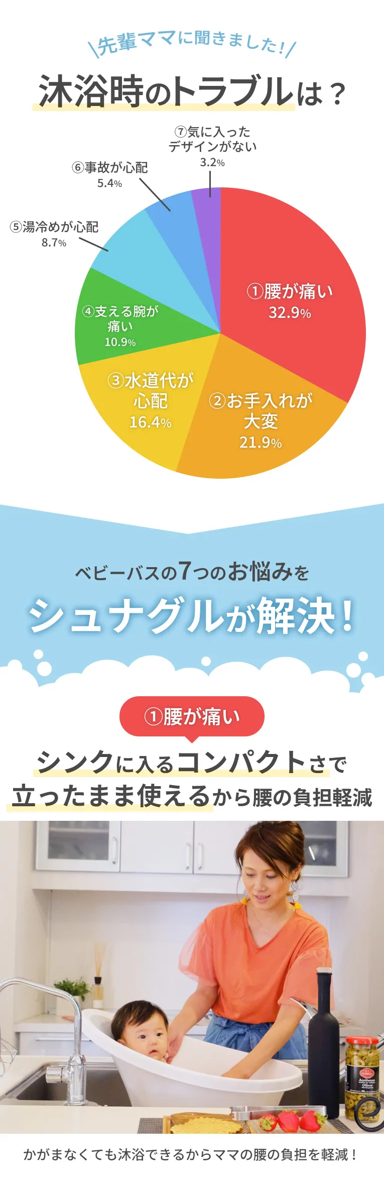 シュナグルのベビーバス,赤ちゃんのお風呂