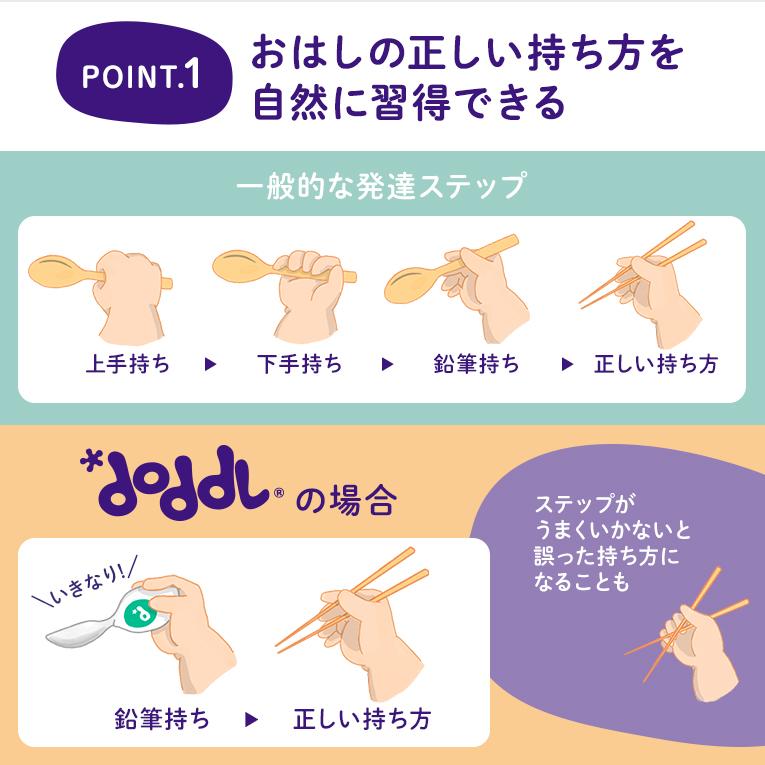 スプーン・フォーク・ナイフ3点セット＜6ヶ月 1歳 離乳食＞doddl （ドードル）